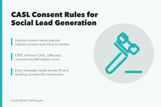 CASL consent rules for social lead generation in Canada. Casl consent rules for social lead generation in Canada, explained