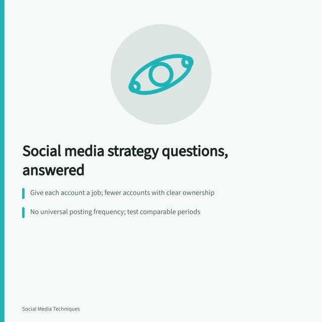 Card on social media strategy questions: platforms, posting frequency, metrics. Which social media strategy questions come first