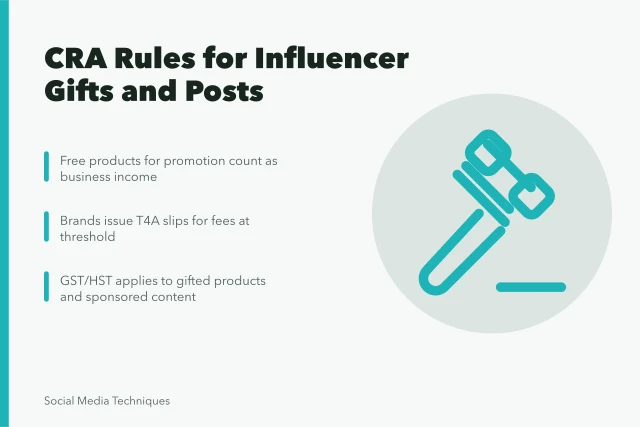 Tax rules for influencer gifts and sponsored content in Canada. How the CRA taxes influencer gifts and sponsored content for Canadians