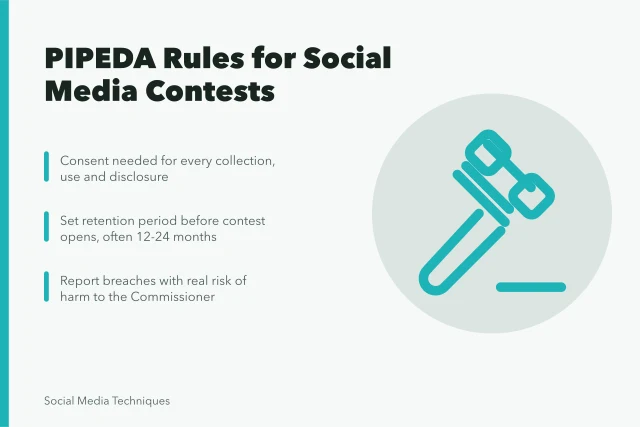 PIPEDA contest compliance card with consent, retention and breach rules. How Canadian privacy law shapes social media contests under PIPEDA