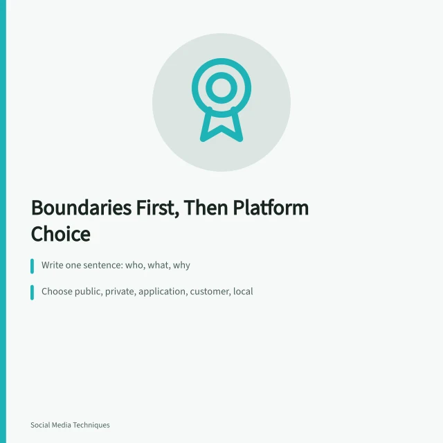 Card on defining community purpose, boundary, and platform by member behavior. Choosing a community boundary comes before picking any platform to build on