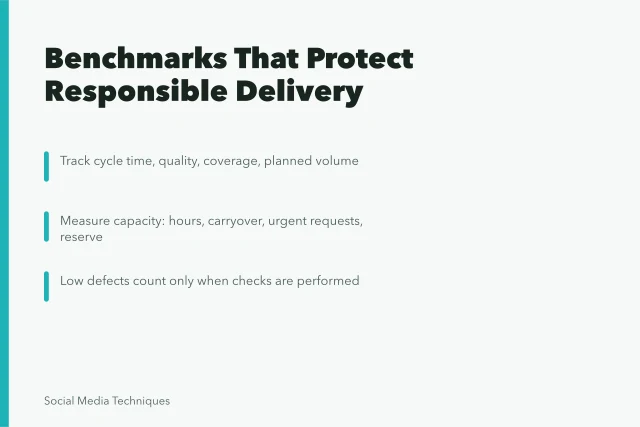 Content planning benchmarks card: capacity, flow, quality, and responsible delivery metrics. Flow versus output volume: the real content planning benchmarks that matter
