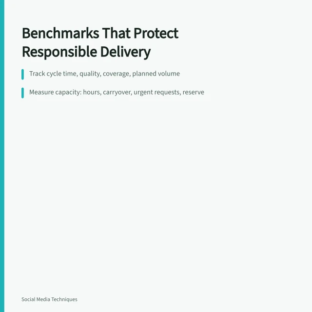 Content planning benchmarks card: capacity, flow, quality, and responsible delivery metrics. Flow versus output volume: the real content planning benchmarks that matter