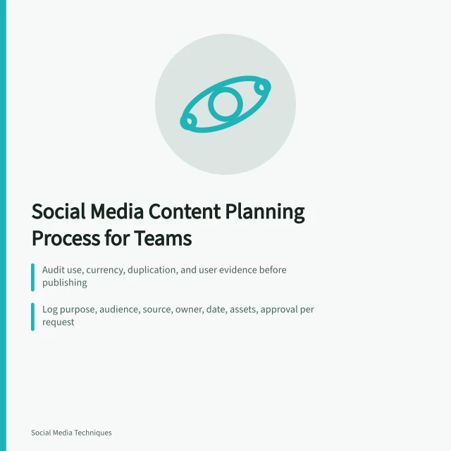 Content planning card showing intake, brief approval, and handoff steps. Social media content planning process for business teams
