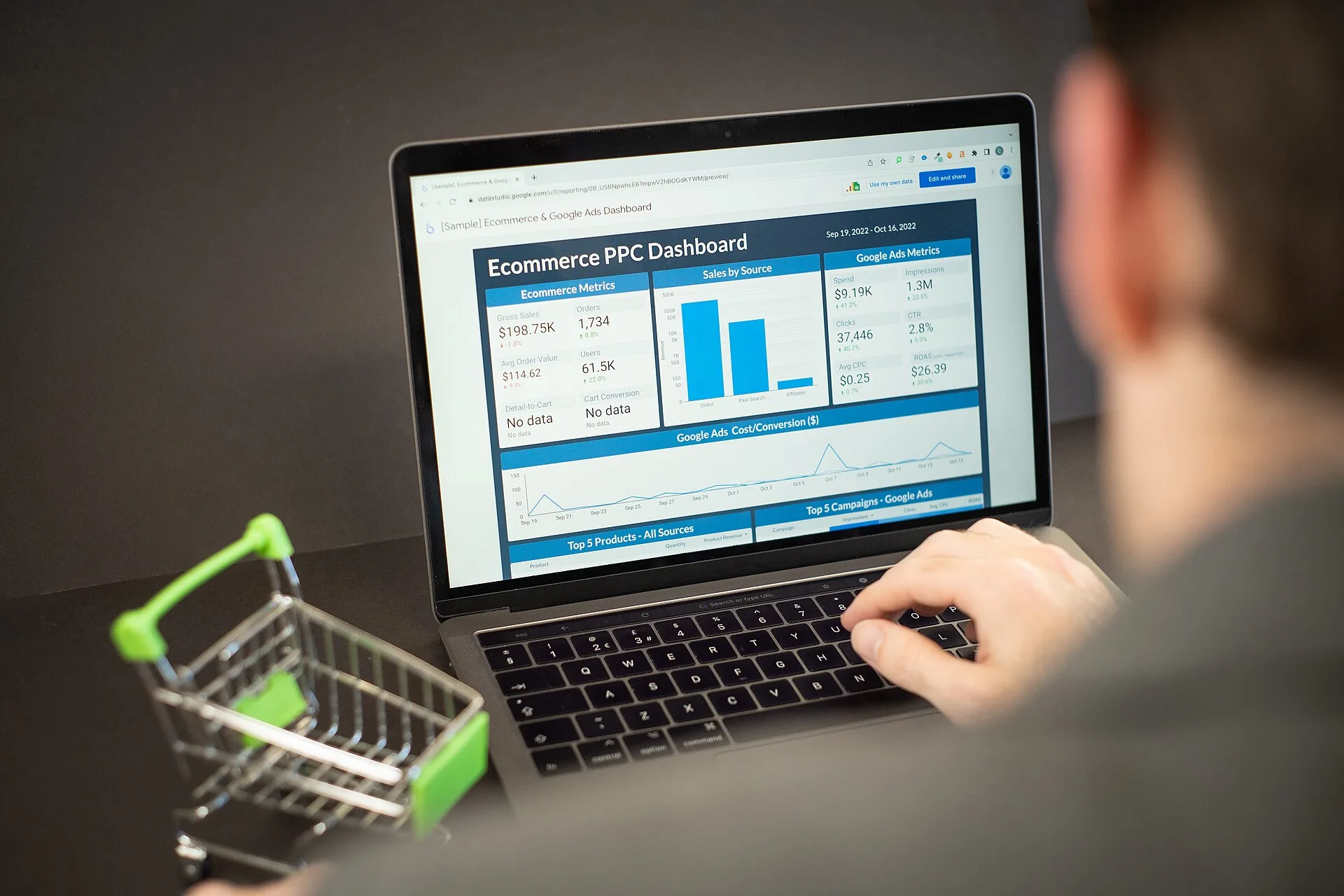 A photo of an employee checking PPC performance on an ecommerce dashboard on a laptop. This image has been made available for use under the Creative Commons Licensing agreement. If you use it, please link back to our website at www.zuko.io. Social media metrics Canadian ecommerce brands should track