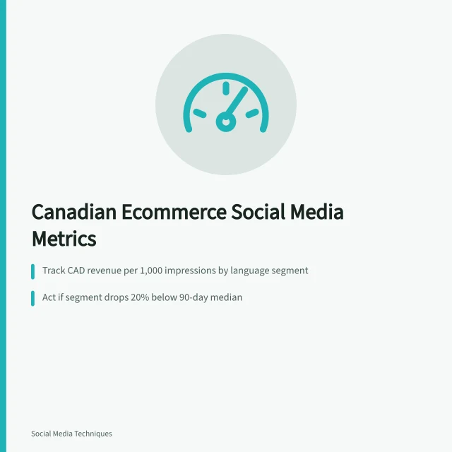 Card showing Canadian ecommerce social media metrics by language segment. Social media metrics Canadian ecommerce brands should track