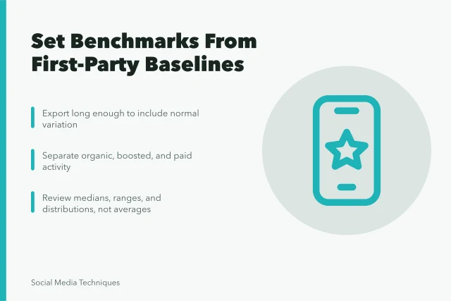 Card on first-party social media benchmark baselines and planning ranges. Setting realistic strategy benchmarks starts with a first-party baseline