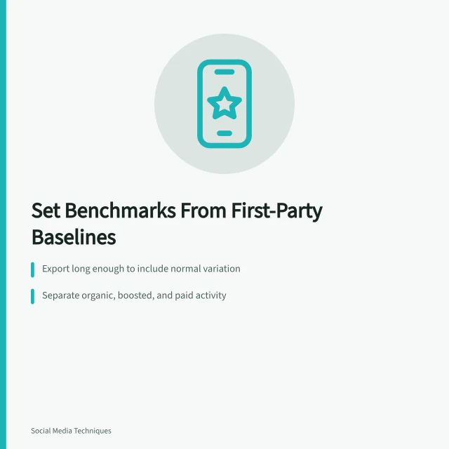 Card on first-party social media benchmark baselines and planning ranges. Setting realistic strategy benchmarks starts with a first-party baseline