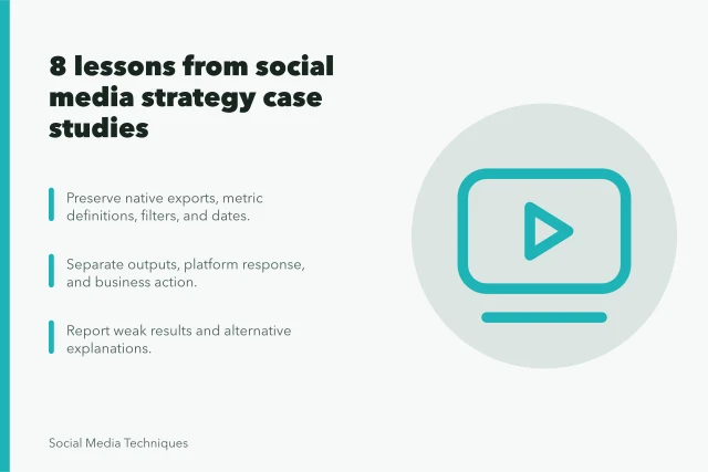 Card summarizing social media strategy case study lessons and evidence chain. 8 lessons from social media strategy case studies