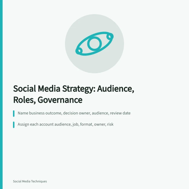 Card outlining social media strategy steps: outcome, audience evidence, platform roles. Social media strategy development for business teams