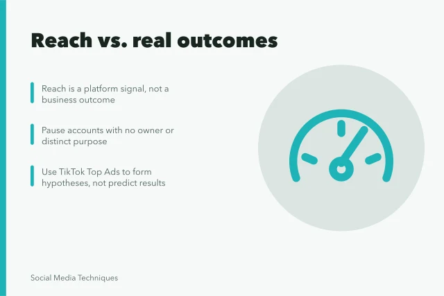 Card on social media strategy mistakes: reach, account sprawl, trend evidence. Reach versus real outcomes: the costliest strategy mistake teams make