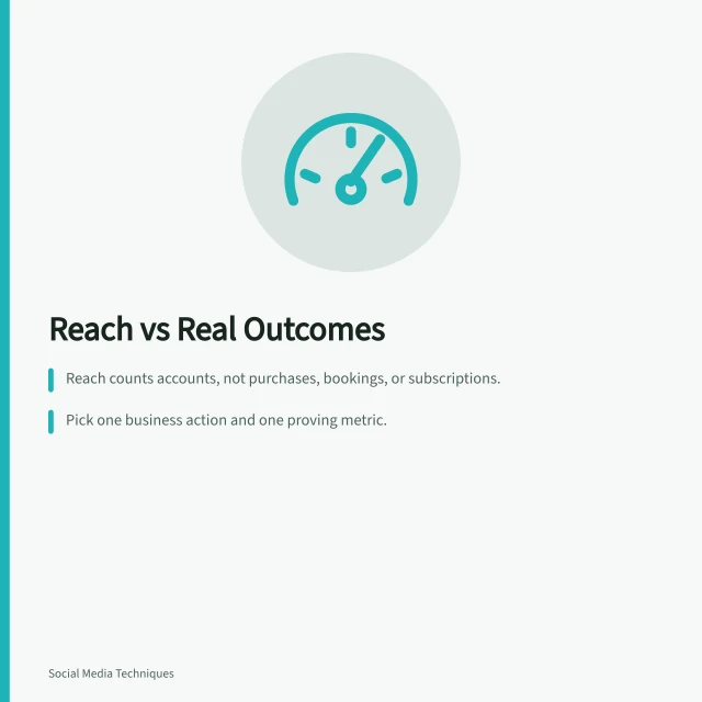 Card comparing reach metrics with real business outcomes. Social media strategy mistakes: reach versus real outcomes for business teams