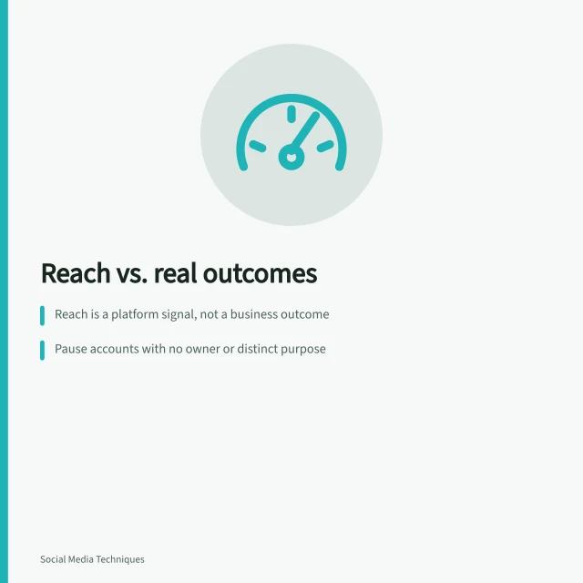 Card on social media strategy mistakes: reach, account sprawl, trend evidence. Reach versus real outcomes: the costliest strategy mistake teams make