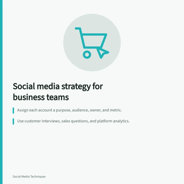 Card outlining social media strategy steps for business teams. Social media strategy explained for business teams