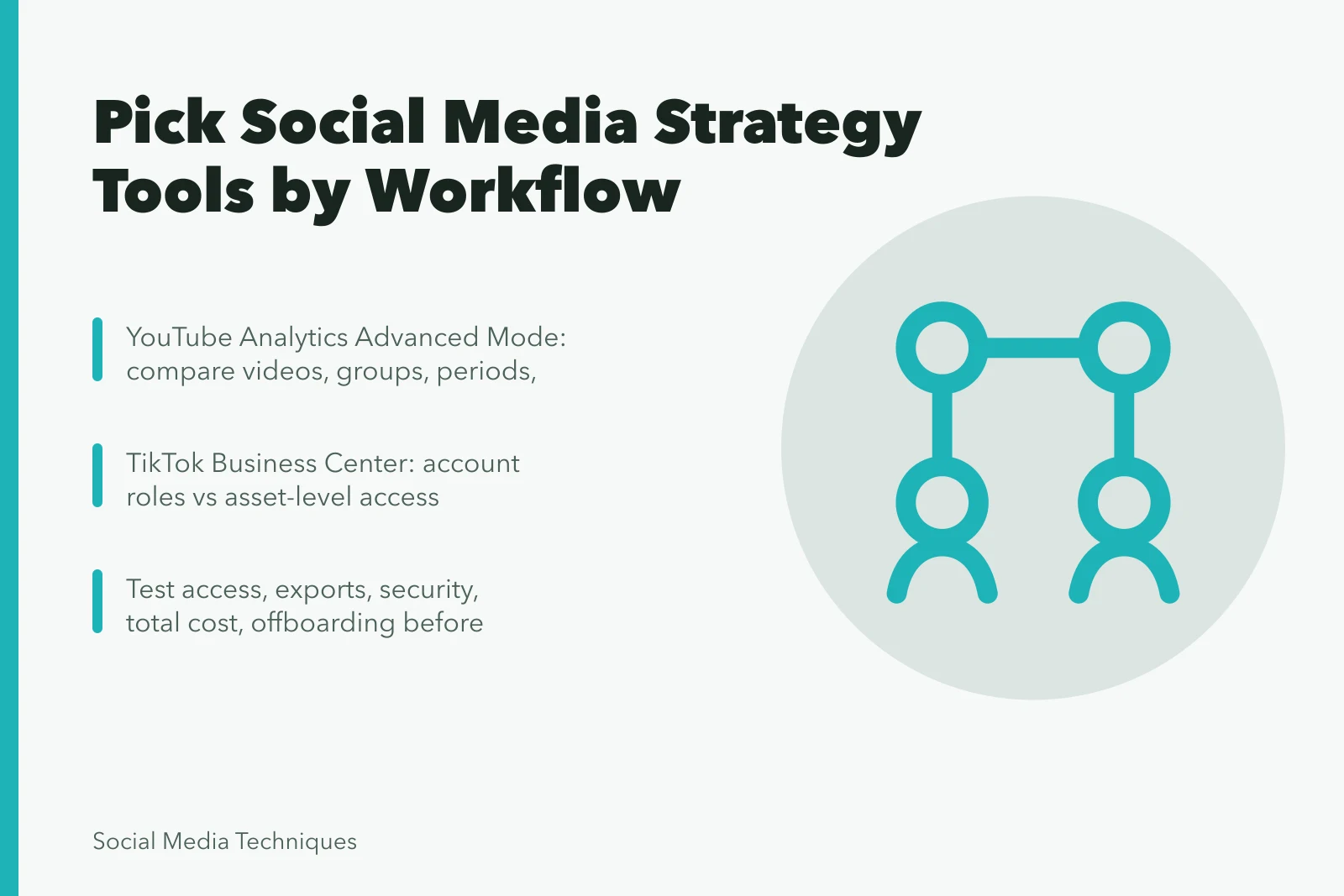 Card comparing YouTube Analytics and TikTok Business Center for social media tool selection. 7 points on choosing social media strategy tools