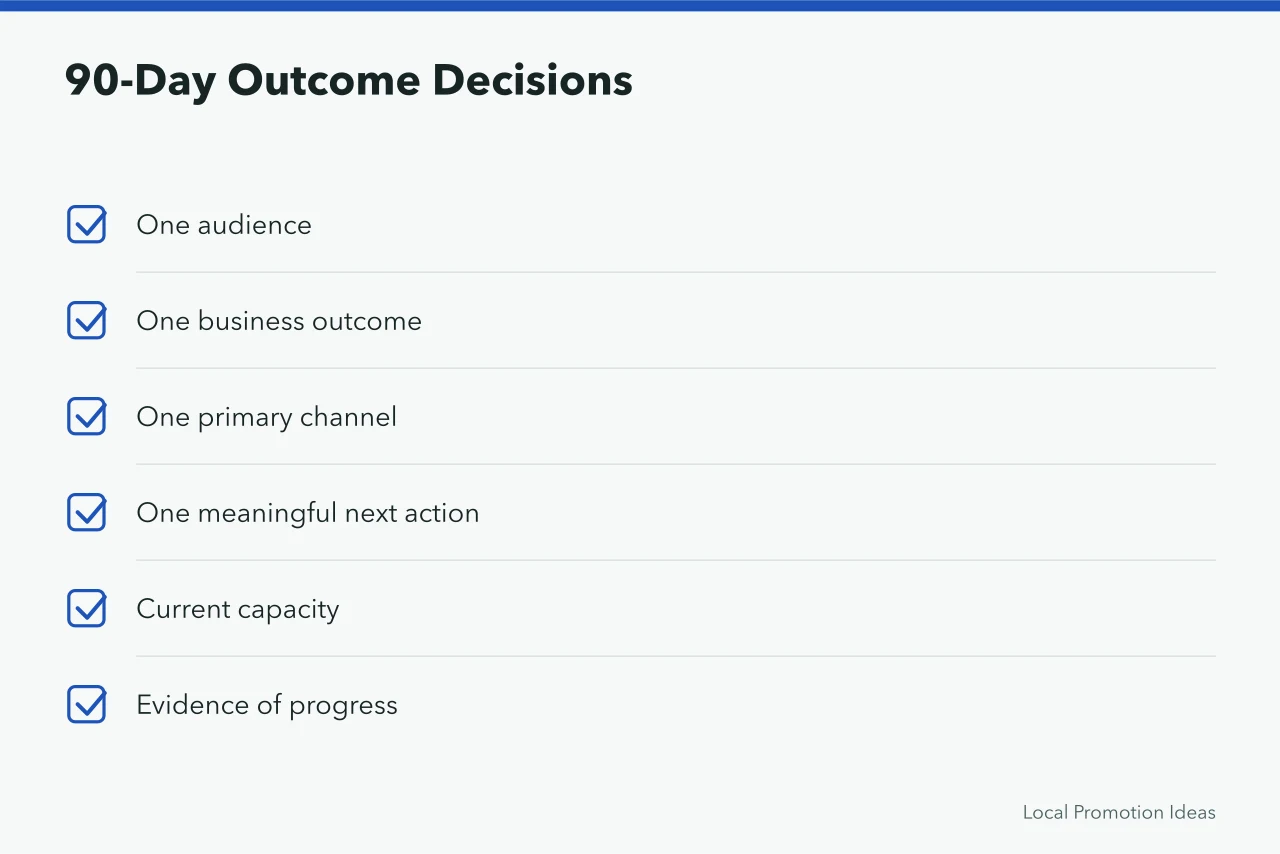 Checklist of six decisions for a 90-day social media outcome (How to Improve Small Business Social Media: The Parts Worth Your Time)
