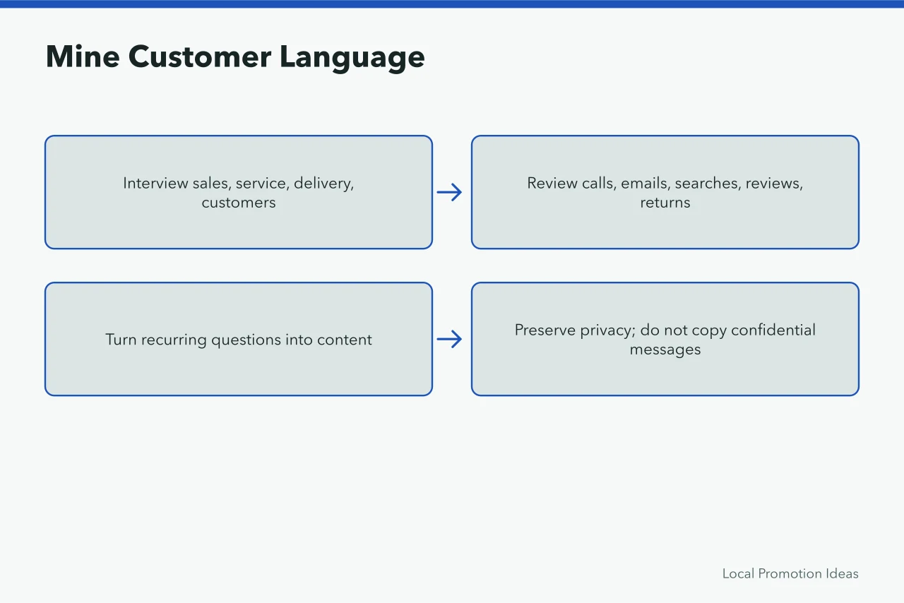 Flow from customer interviews and reviews to content topics (How to Improve Small Business Social Media: The Parts Worth Your Time)